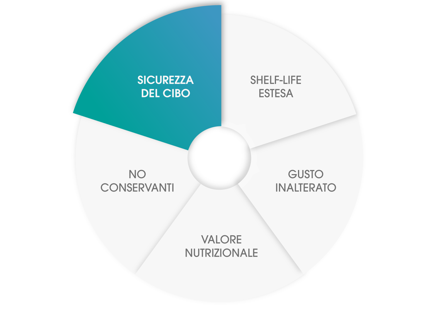 01_sicurezza-cibo