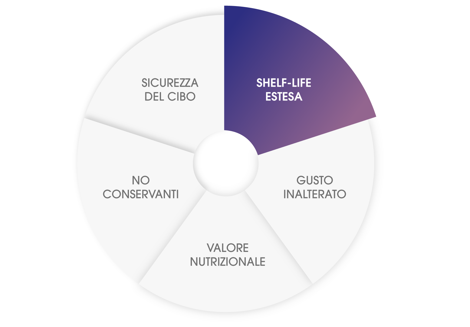02_shelf-life