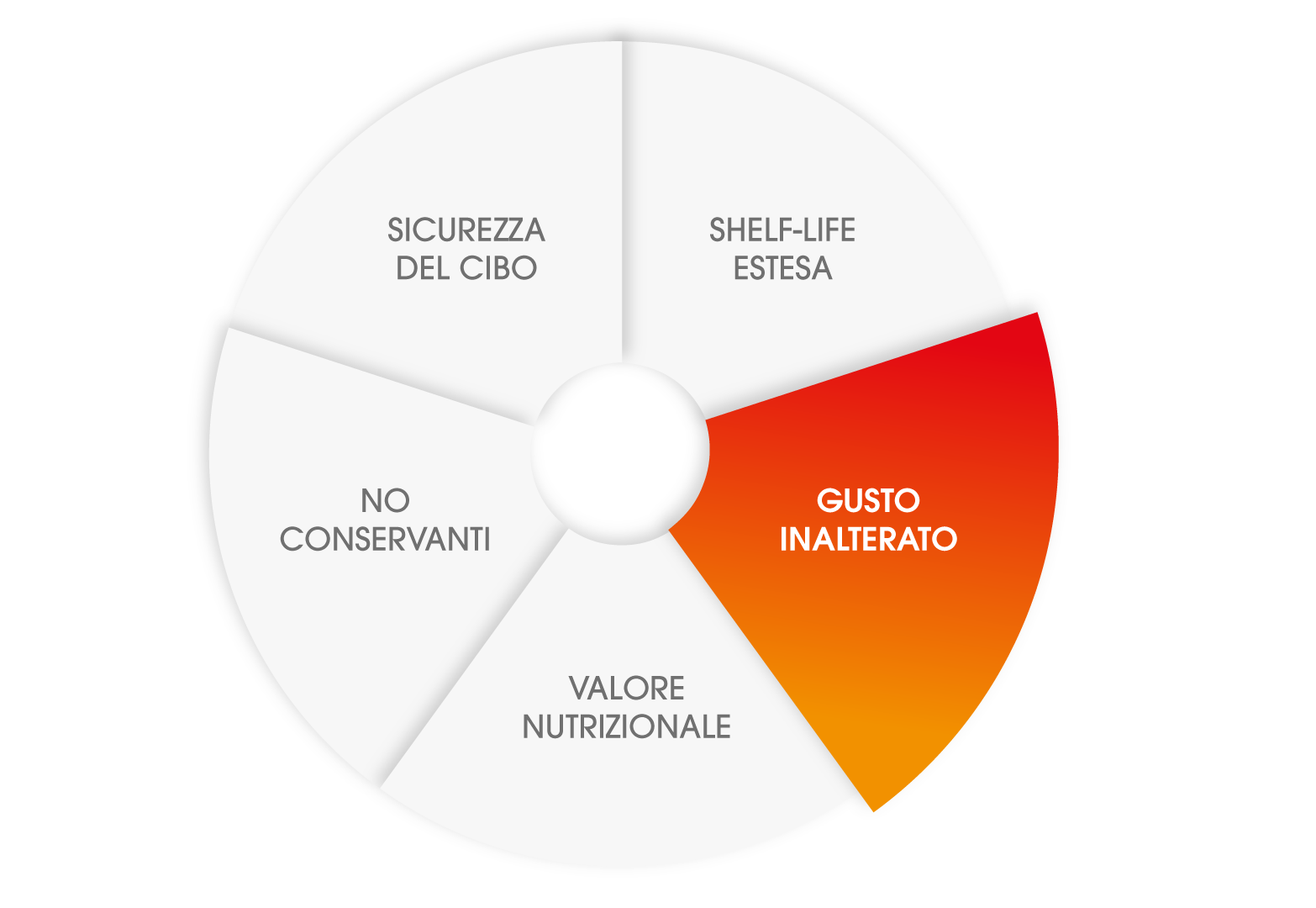 03_gusto-inalterato