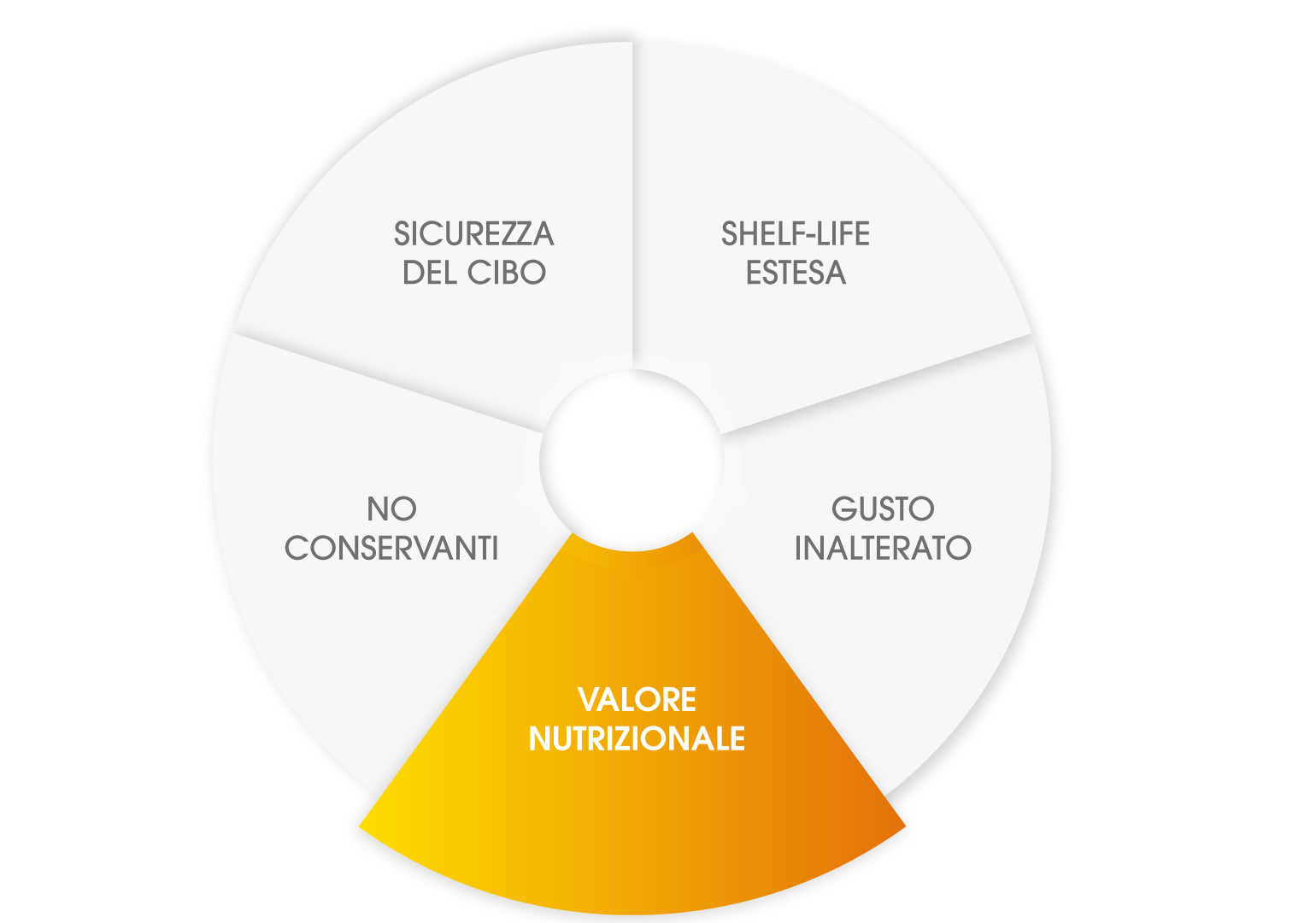 04_valore-nutrizionale