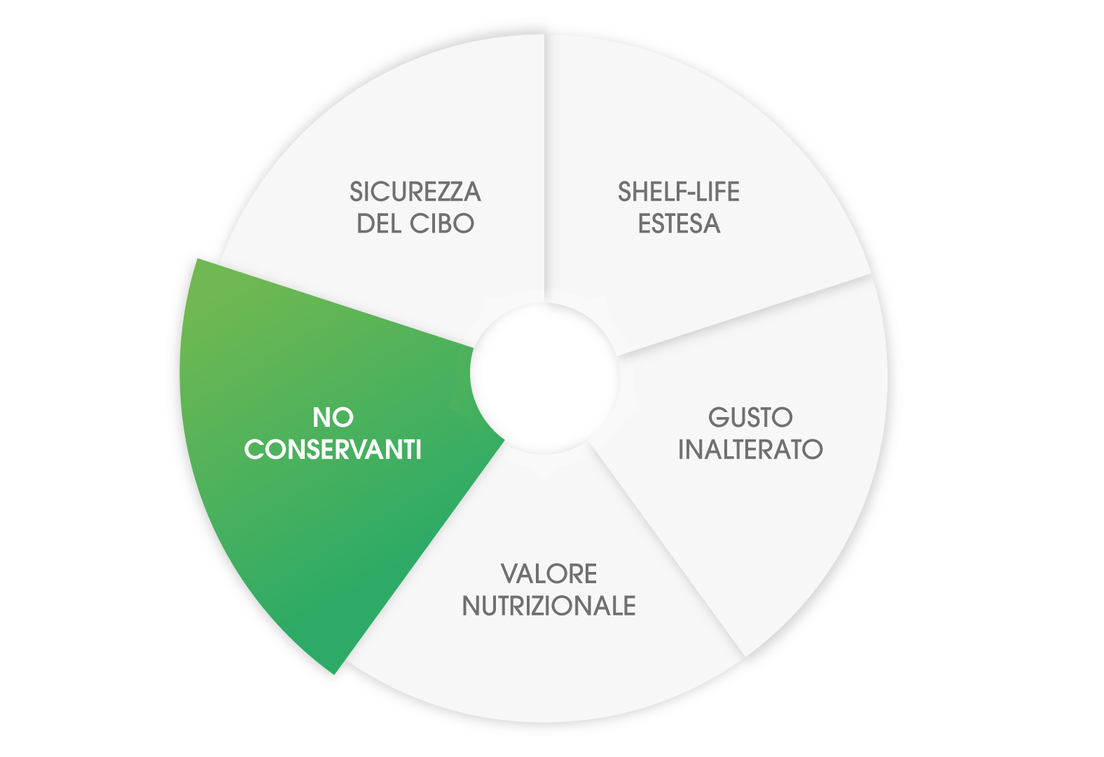 05_no-conservanti